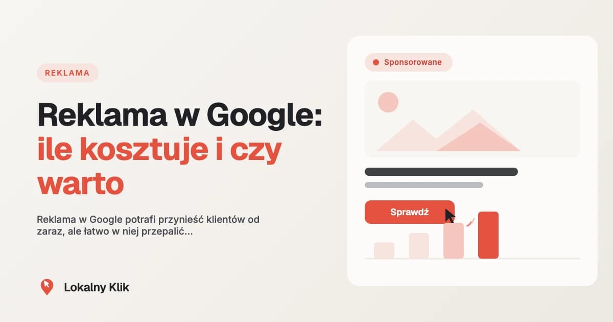 Karta reklamy w wynikach Google z oznaczeniem Sponsorowane, kursorem klikającym przycisk i słupkami wyników, obok logo Lokalny Klik, ilustracja wpisu o kosztach reklamy w Google.