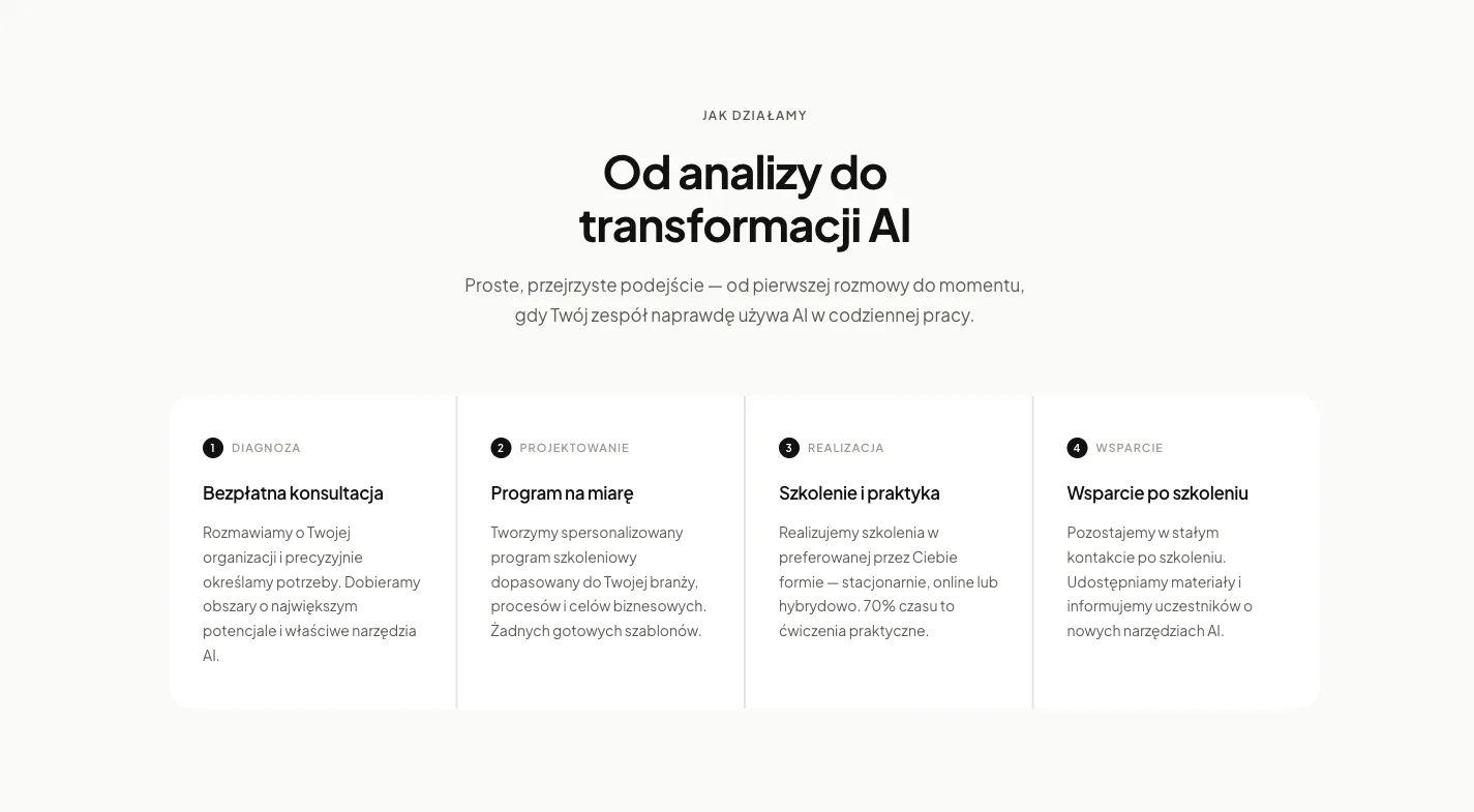 HOOK AI - proces współpracy od analizy do transformacji AI