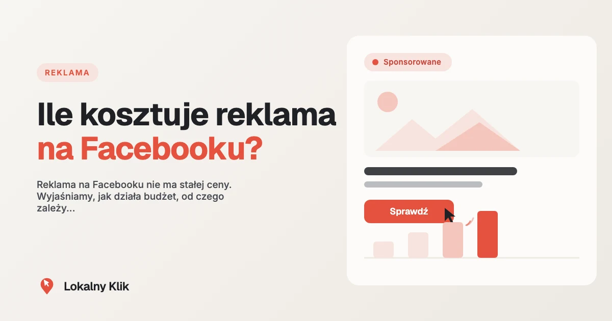 Telefon z reklamą lokalnej firmy w aplikacji Facebook, oznaczenie Sponsorowane i suwak budżetu, obok logo Lokalny Klik, ilustracja wpisu o kosztach reklamy na Facebooku.