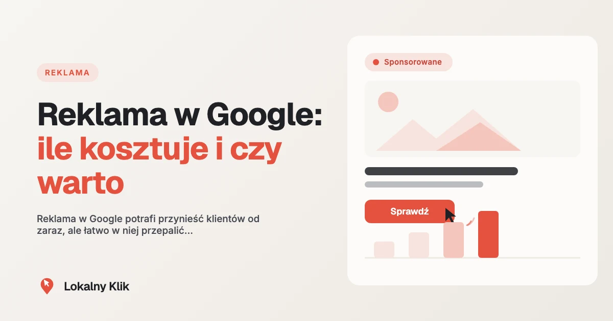 Karta reklamy w wynikach Google z oznaczeniem Sponsorowane, kursorem klikającym przycisk i słupkami wyników, obok logo Lokalny Klik, ilustracja wpisu o kosztach reklamy w Google.